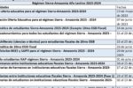Calendario Académico Actualizado: Fechas de Inicio de Clases en el Régimen Sierra para el Año Lectivo 2023-2024