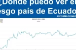 Consulta del Índice de Riesgo País del BCE: Guía para Entender y Acceder a la Información en Ecuador