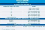 Guía Completa del 2023: Listado Actualizado de Universidades e Institutos Públicos en Ecuador