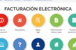 Guía Fácil para Facturar al SRI en Línea: Domina la Facturación Electrónica en Ecuador