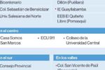 Toda la Información que Necesitas: Dónde Vacunarse en Quito - Encuentra los Puntos de Vacunación Más Cercanos