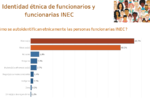Guía Completa para el Reclutamiento y la Prueba de Evaluación del Censo INEC Ecuador: Todo lo que Debes Saber
